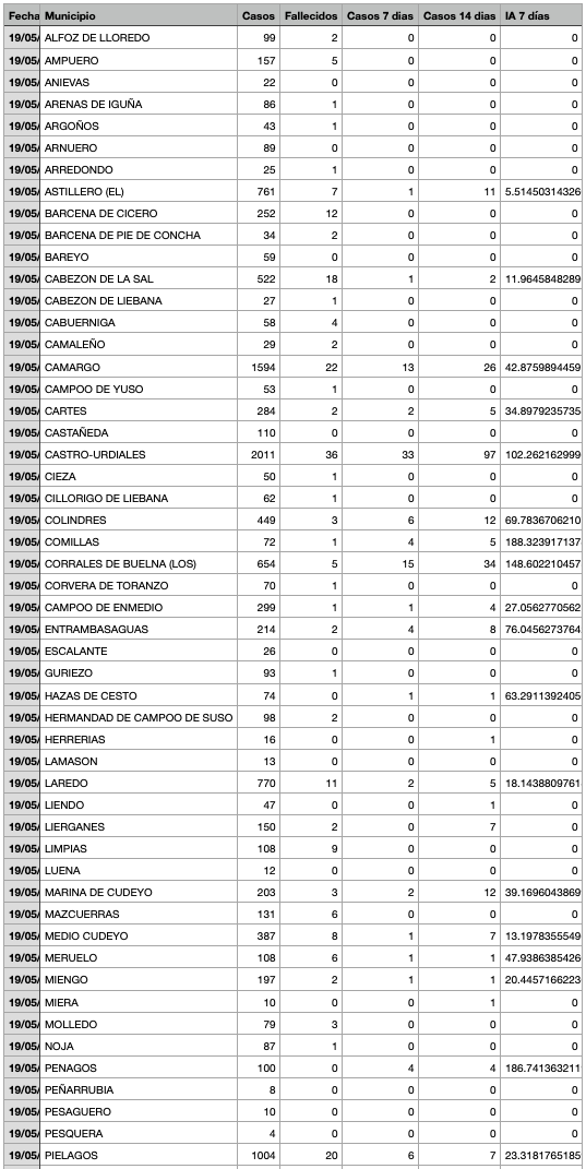 Captura de pantalla 2021-05-20 a las 17.35.33
