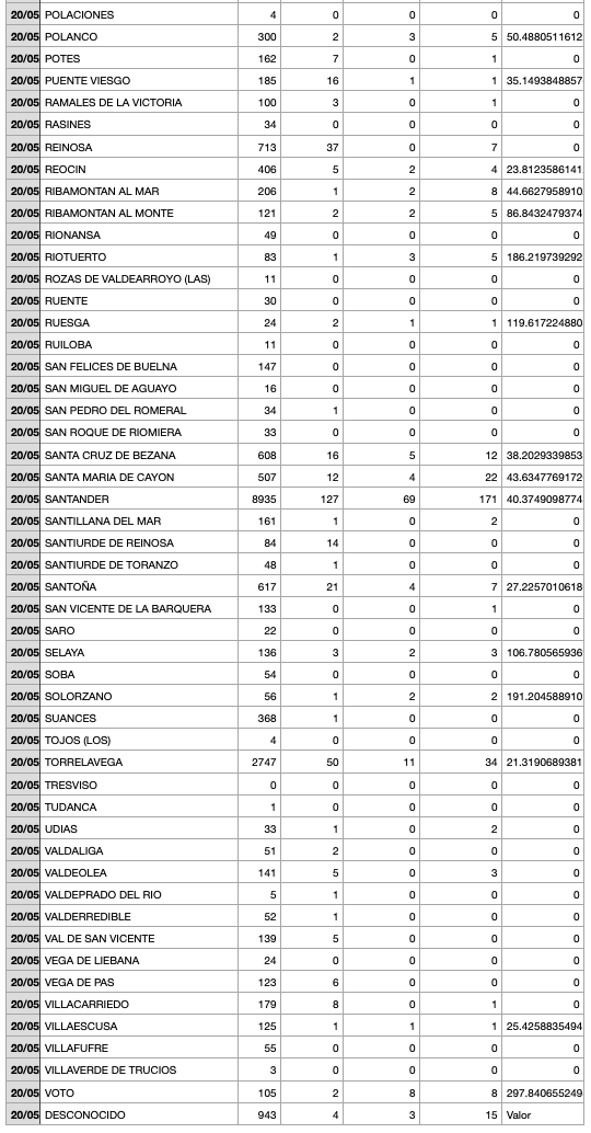 Captura de pantalla 2021-05-21 a las 17.25.18