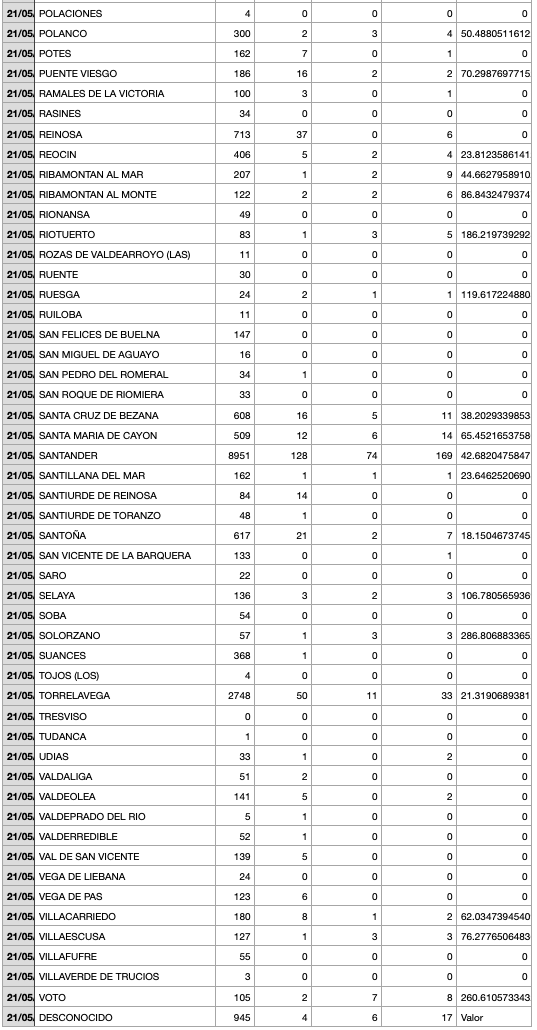 Captura de pantalla 2021-05-22 a las 18.57.34