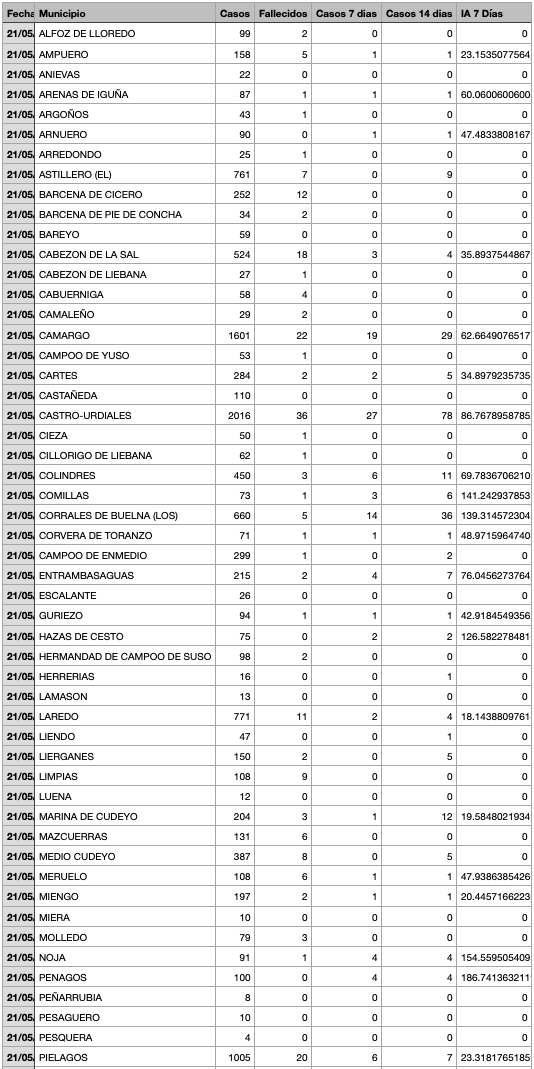 Captura de pantalla 2021-05-22 a las 18.57.24