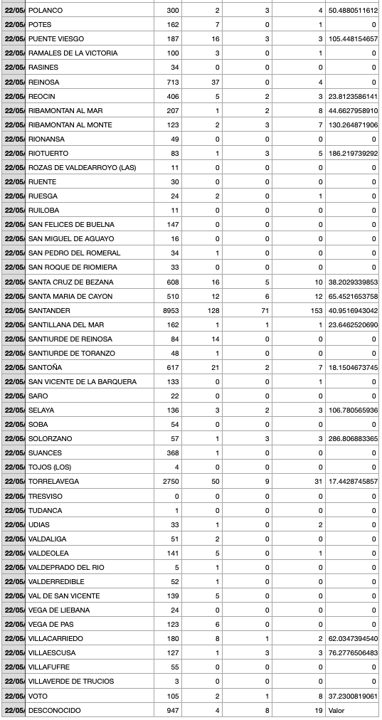 Captura de pantalla 2021-05-23 a las 21.01.11