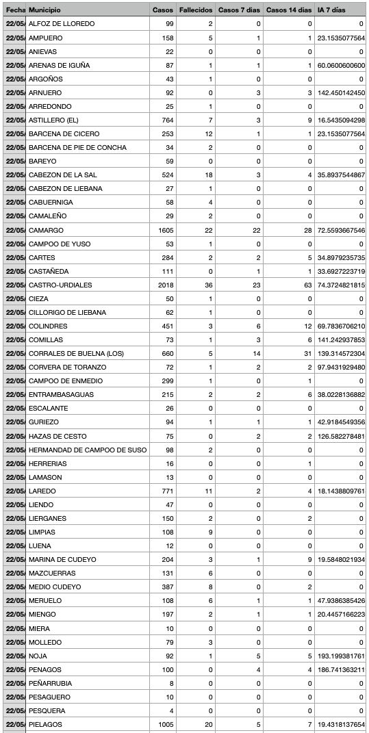 Captura de pantalla 2021-05-23 a las 21.01.03