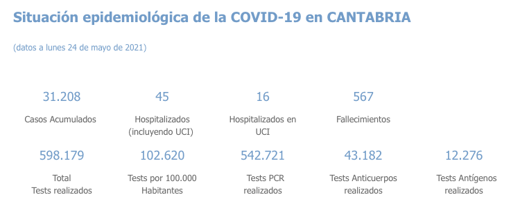 Captura de pantalla 2021-05-25 a las 17.57.50