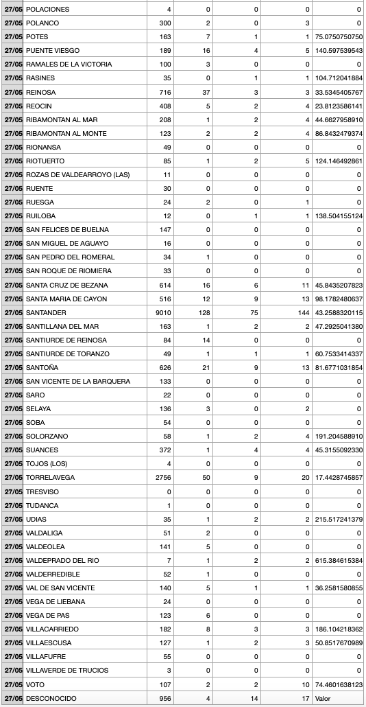 Captura de pantalla 2021-05-28 a las 17.33.28