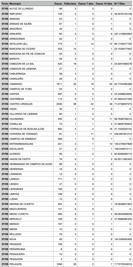 Captura de pantalla 2021-05-28 a las 17.33.17