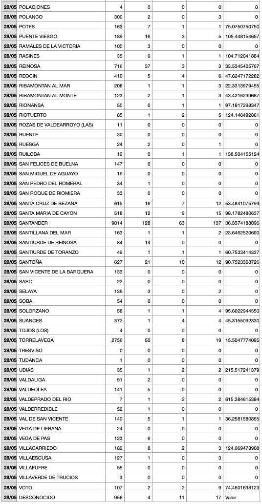 Captura de pantalla 2021-05-29 a las 17.16.30