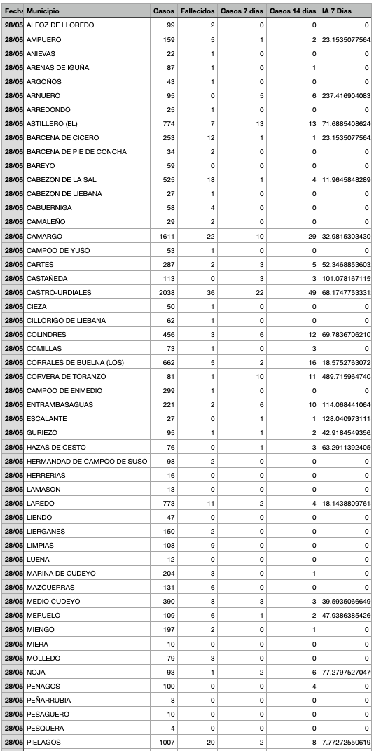 Captura de pantalla 2021-05-29 a las 17.16.19