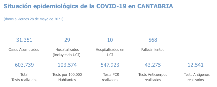 Captura de pantalla 2021-05-29 a las 17.15.19