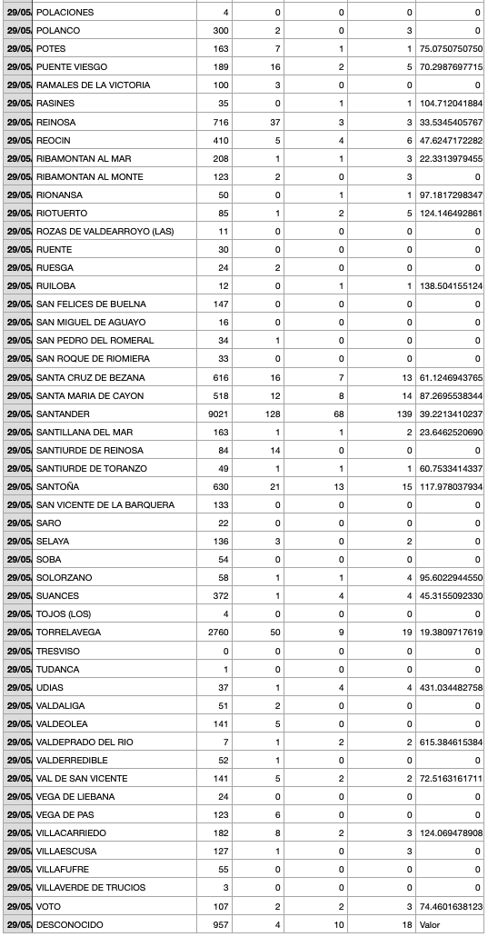 Captura de pantalla 2021-05-30 a las 17.41.34