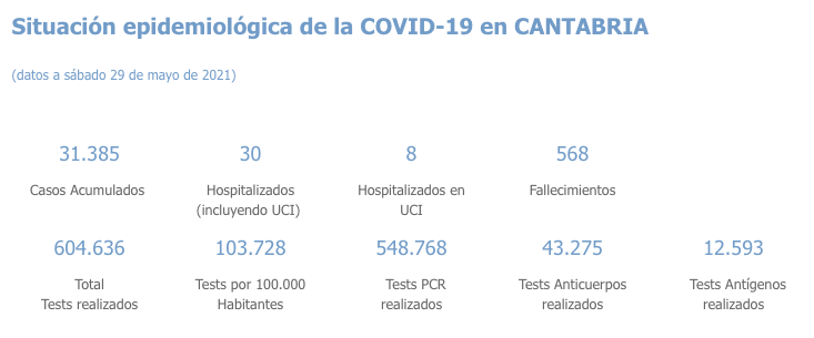 Captura de pantalla 2021-05-30 a las 17.40.25