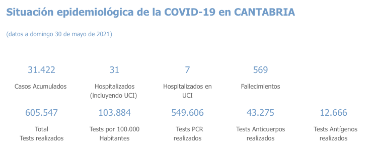 Captura de pantalla 2021-05-31 a las 18.12.48