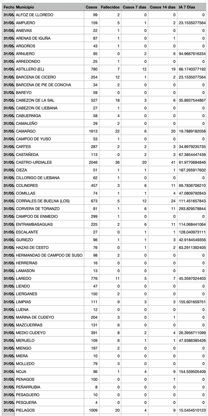 Captura de pantalla 2021-06-01 a las 17.53.13
