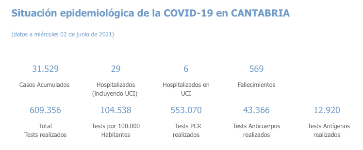 Captura de pantalla 2021-06-03 a las 19.25.04