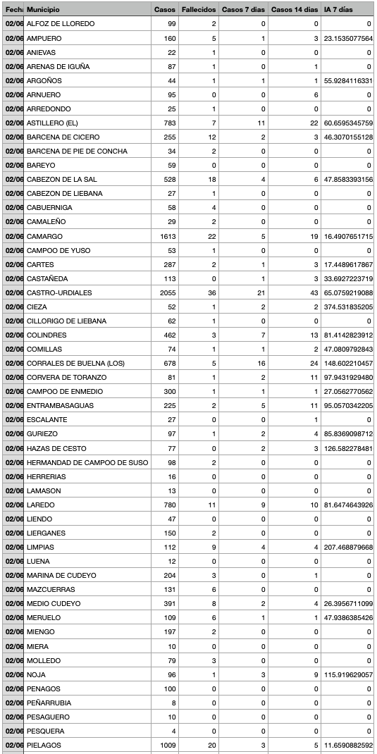 Captura de pantalla 2021-06-03 a las 19.26.23