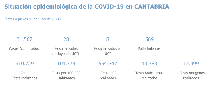 Captura de pantalla 2021-06-04 a las 17.11.12