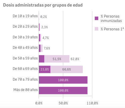 Captura de pantalla 2021-06-04 a las 21.07.32