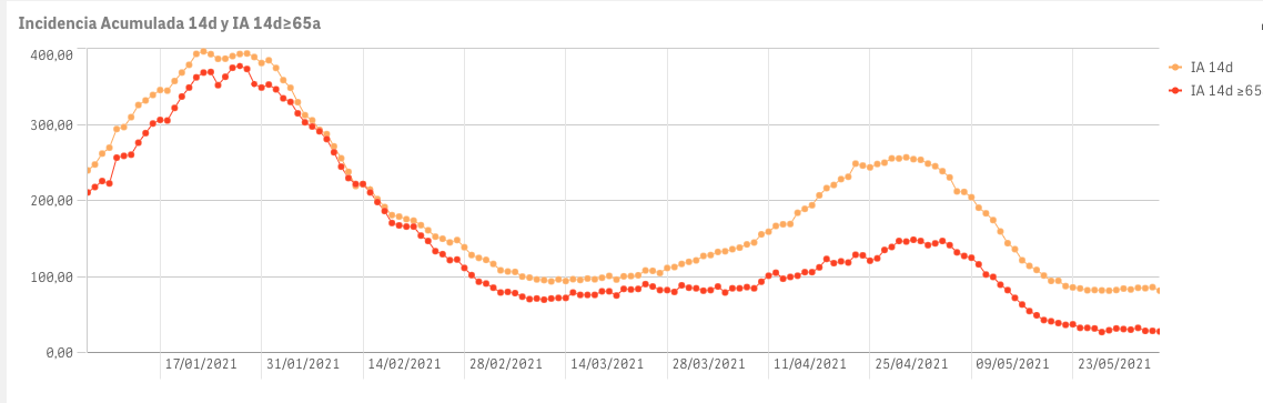 Captura de pantalla 2021-06-05 a las 10.14.12
