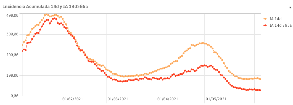 Captura de pantalla 2021-06-06 a las 10.44.21