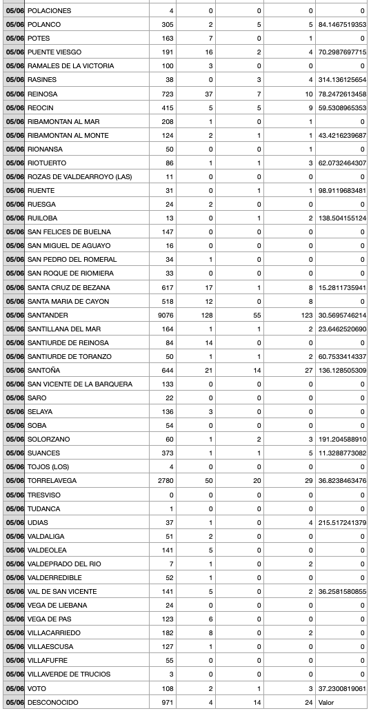 Captura de pantalla 2021-06-06 a las 18.21.28
