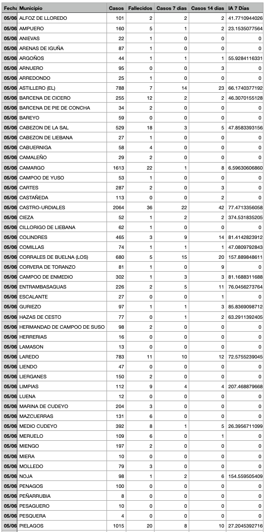 Captura de pantalla 2021-06-06 a las 18.21.20