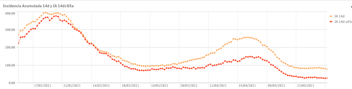 Captura de pantalla 2021-06-08 a las 9.18.16