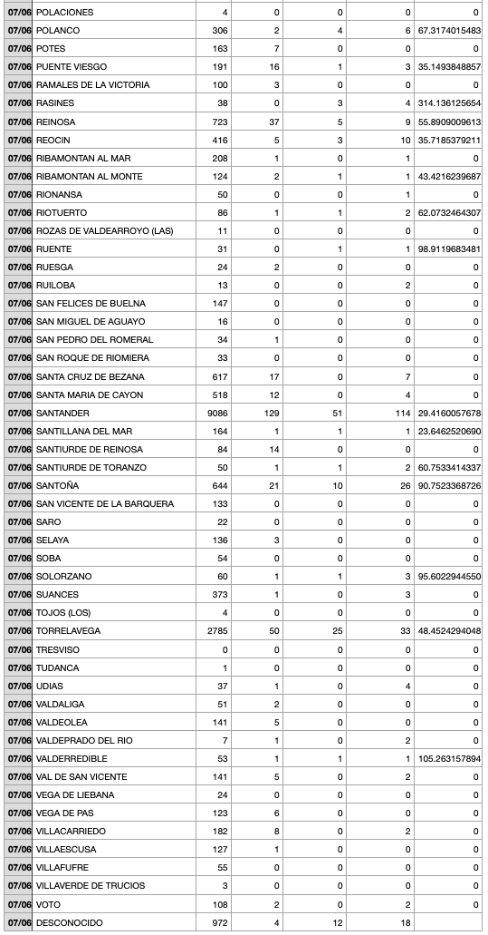 Captura de pantalla 2021-06-08 a las 19.35.45