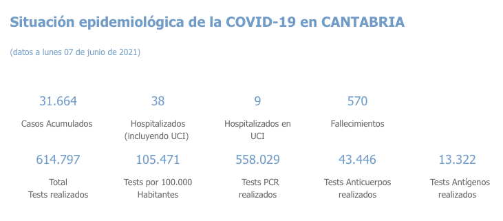 Captura de pantalla 2021-06-08 a las 19.34.25