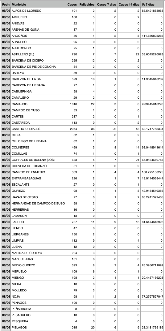 Captura de pantalla 2021-06-09 a las 17.24.13