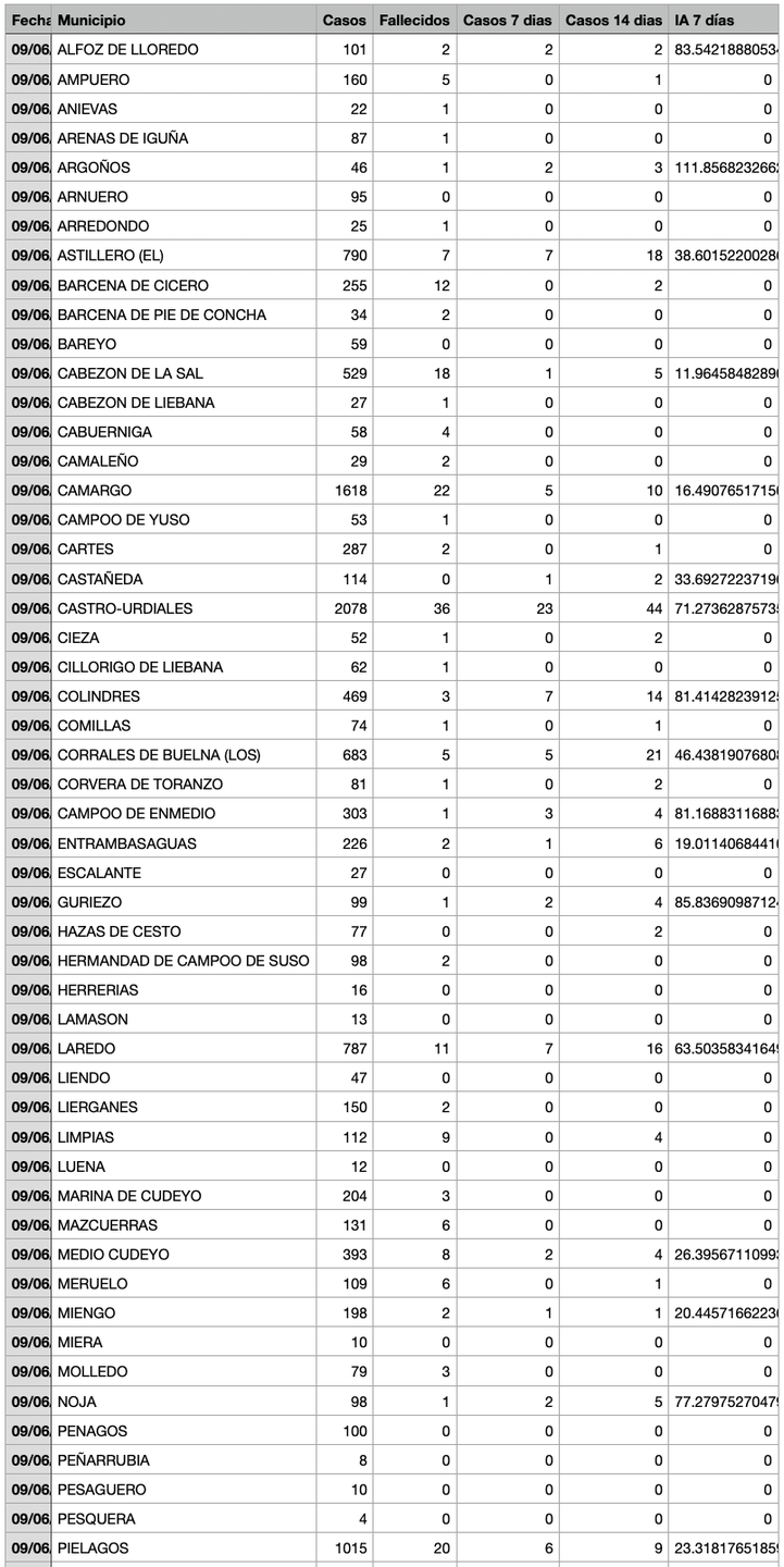Captura de pantalla 2021-06-10 a las 18.06.07
