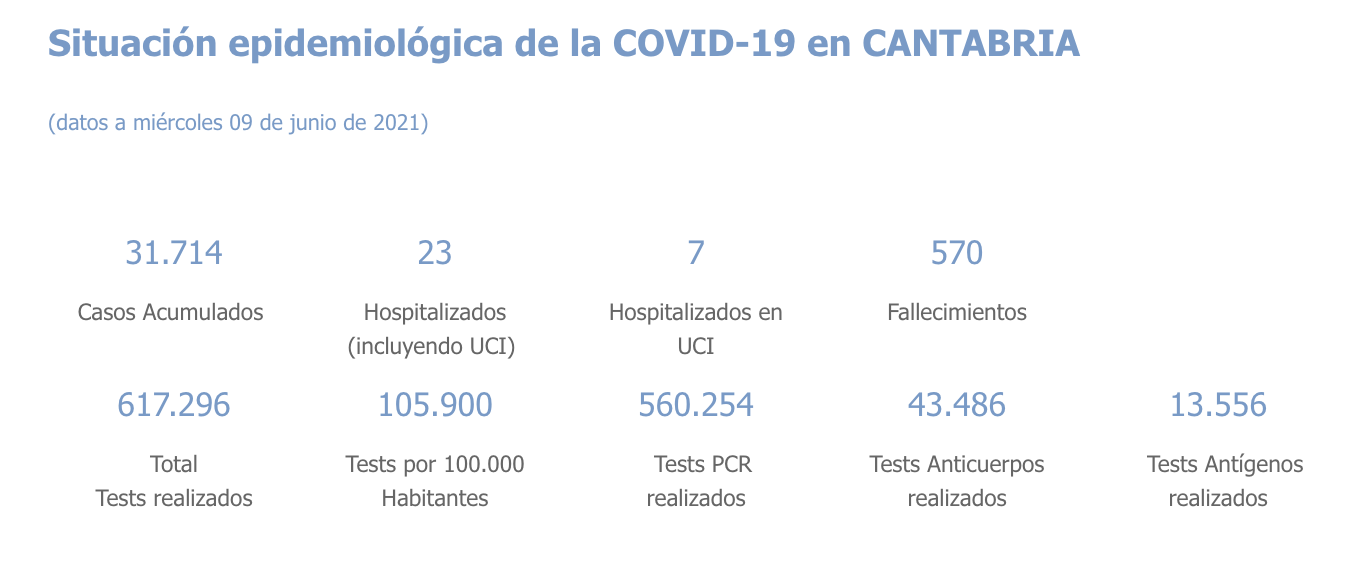 Captura de pantalla 2021-06-10 a las 18.04.38