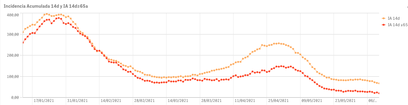 Captura de pantalla 2021-06-11 a las 9.30.03