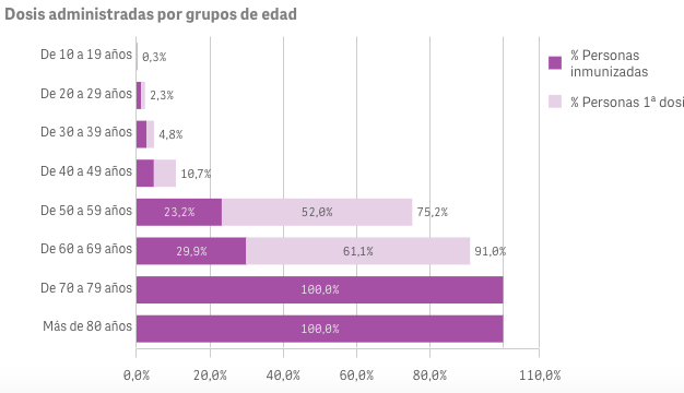 Captura de pantalla 2021-06-11 a las 9.30.12