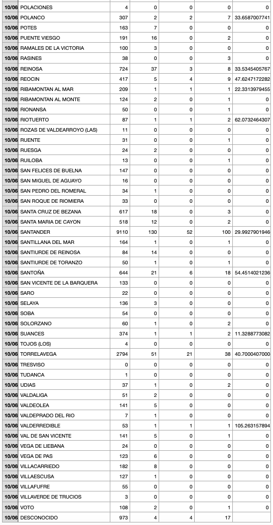Captura de pantalla 2021-06-11 a las 21.05.20