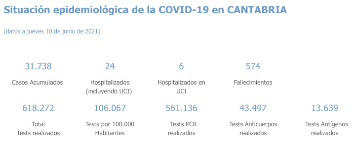 Captura de pantalla 2021-06-11 a las 21.04.08