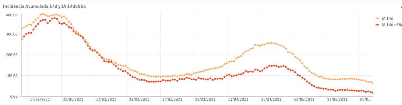 Captura de pantalla 2021-06-12 a las 8.40.32