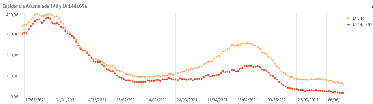 Captura de pantalla 2021-06-14 a las 9.01.34