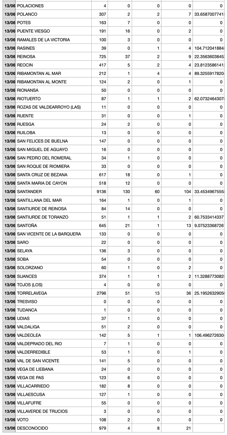 Captura de pantalla 2021-06-14 a las 18.40.21