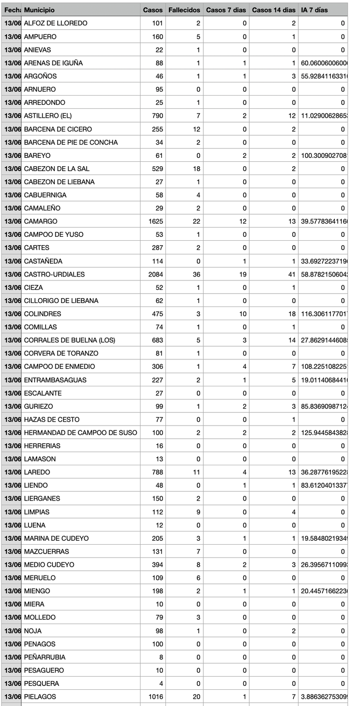 Captura de pantalla 2021-06-14 a las 18.40.12