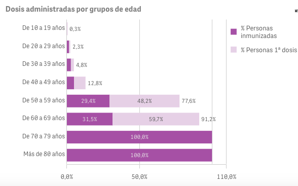 Captura de pantalla 2021-06-15 a las 9.20.00