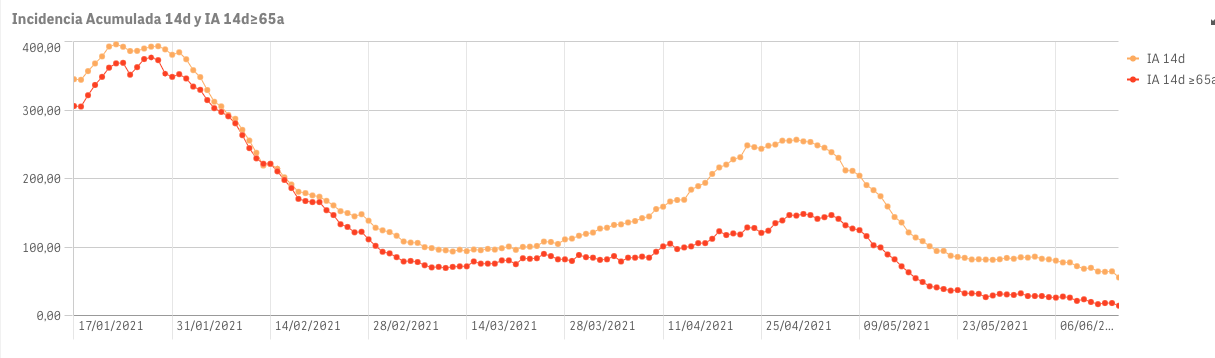 Captura de pantalla 2021-06-15 a las 9.19.46