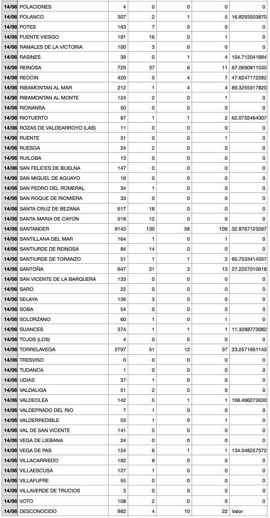 Captura de pantalla 2021-06-15 a las 18.18.44