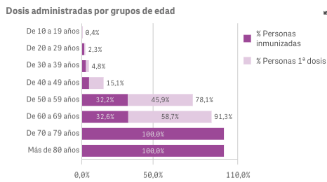Captura de pantalla 2021-06-16 a las 10.01.18