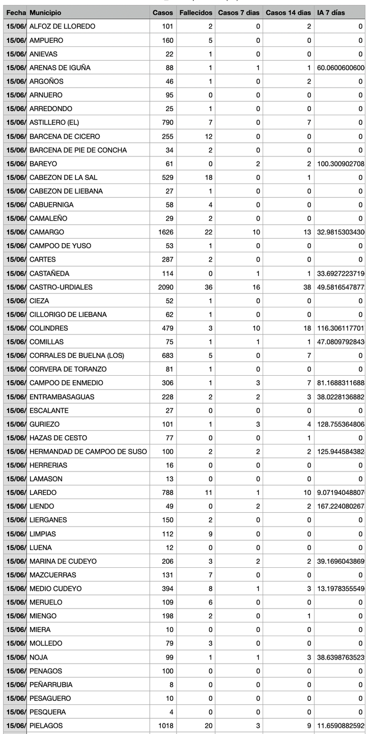 Captura de pantalla 2021-06-16 a las 17.21.32