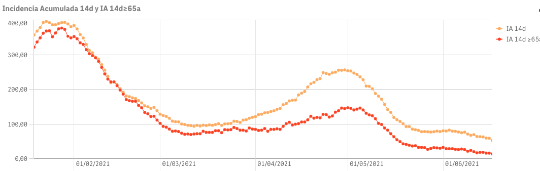 Captura de pantalla 2021-06-17 a las 9.30.32