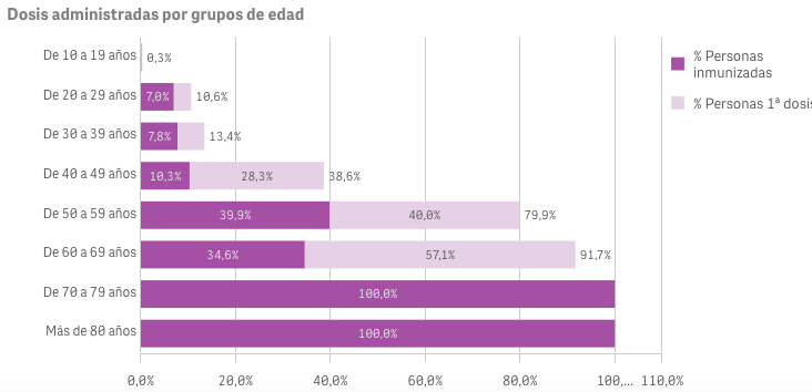 Captura de pantalla 2021-06-19 a las 11.14.14