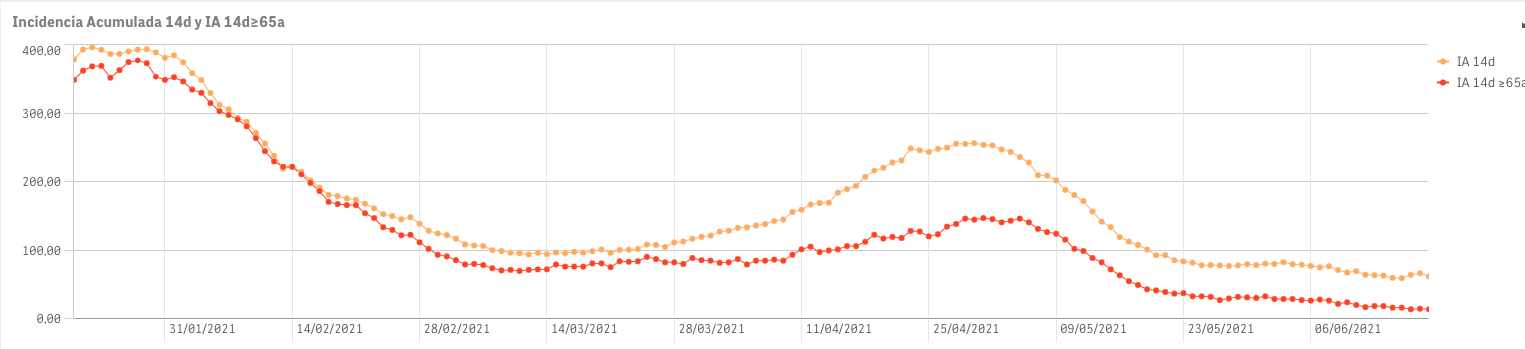 Captura de pantalla 2021-06-19 a las 11.13.56