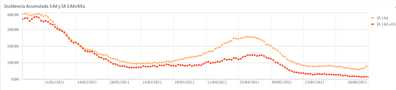 Captura de pantalla 2021-06-20 a las 10.32.04