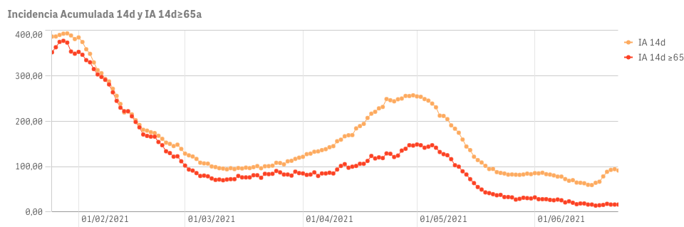 Captura de pantalla 2021-06-23 a las 9.28.13