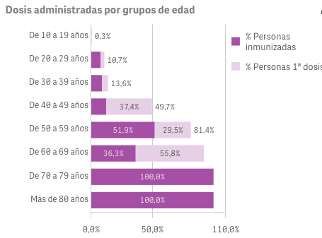 Captura de pantalla 2021-06-24 a las 10.23.02
