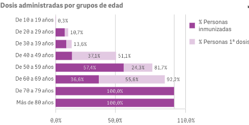 Captura de pantalla 2021-06-25 a las 10.07.46